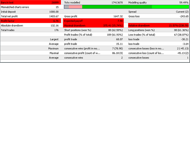 图片[2]-Mql5官网 MiK RSI Safe 25pct 外汇EA-EA侦探社 - 全球领先的MQL5官网外汇EA机器人MT4自动化交易EA资源免费分享网站