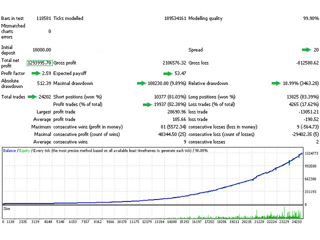 图片[3]-Mql5官网 Turbo Pro 外汇EA-EA侦探社 - 全球领先的MQL5官网外汇EA机器人MT4自动化交易EA资源免费分享网站