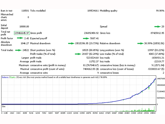图片[4]-Mql5官网 Turbo Pro 外汇EA-EA侦探社 - 全球领先的MQL5官网外汇EA机器人MT4自动化交易EA资源免费分享网站