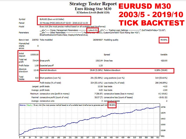 图片[1]-m-EA侦探社 - 全球领先的MQL5官网外汇EA机器人MT4自动化交易EA资源免费分享网站