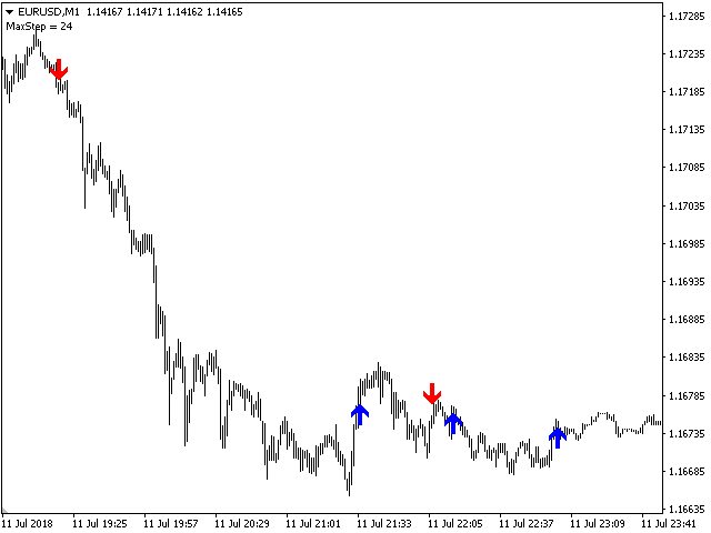 图片[1]-Mql5官网 Martingals 外汇EA-EA侦探社 - 全球领先的MQL5官网外汇EA机器人MT4自动化交易EA资源免费分享网站