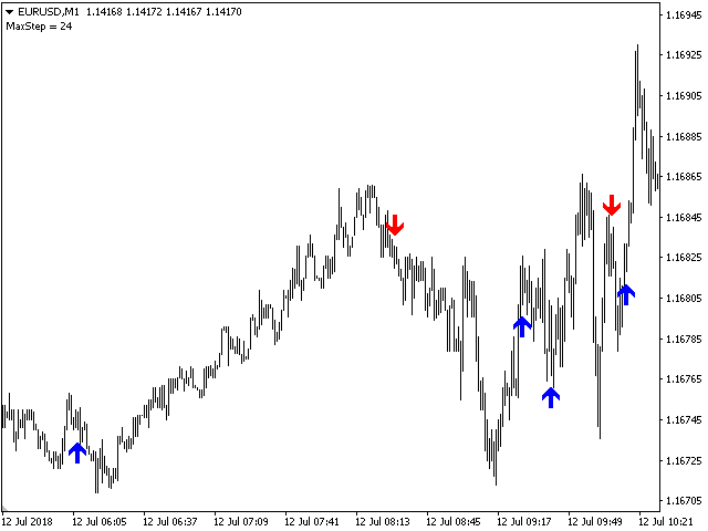 图片[2]-Mql5官网 Martingals 外汇EA-EA侦探社 - 全球领先的MQL5官网外汇EA机器人MT4自动化交易EA资源免费分享网站