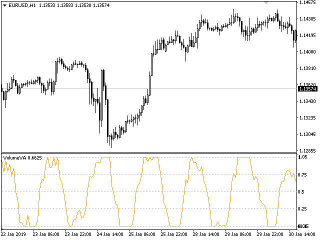 图片[1]-Mql5官网 Special Volume 外汇EA-EA侦探社 - 全球领先的MQL5官网外汇EA机器人MT4自动化交易EA资源免费分享网站