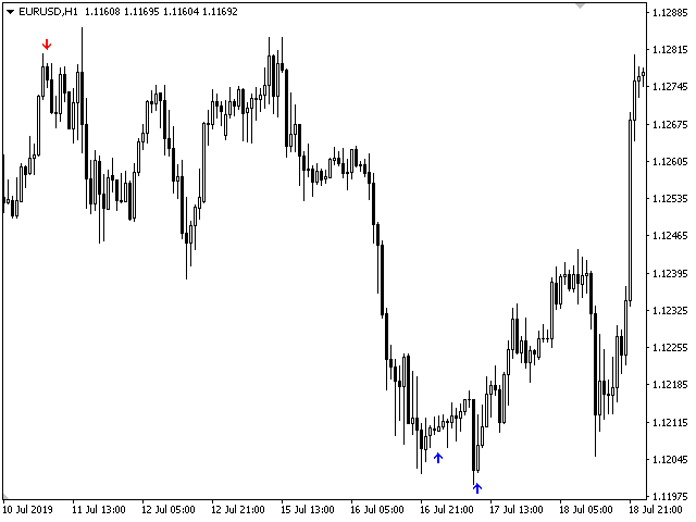 图片[1]-Mql5官网 Trend Condor 外汇EA-EA侦探社 - 全球领先的MQL5官网外汇EA机器人MT4自动化交易EA资源免费分享网站