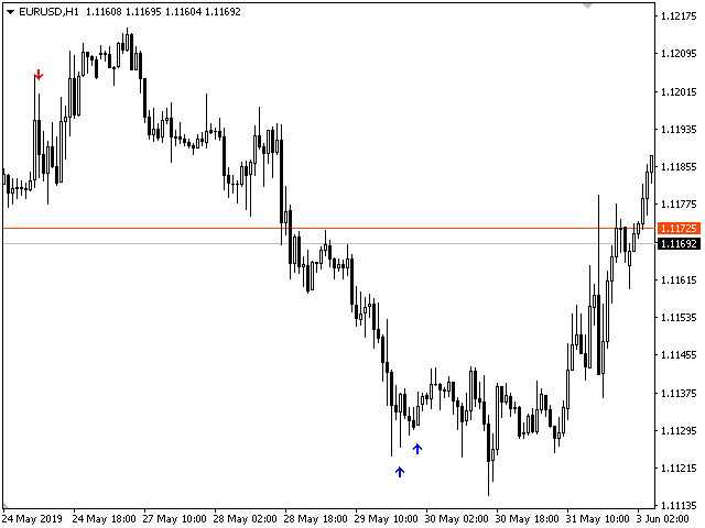 图片[3]-Mql5官网 Trend Condor 外汇EA-EA侦探社 - 全球领先的MQL5官网外汇EA机器人MT4自动化交易EA资源免费分享网站