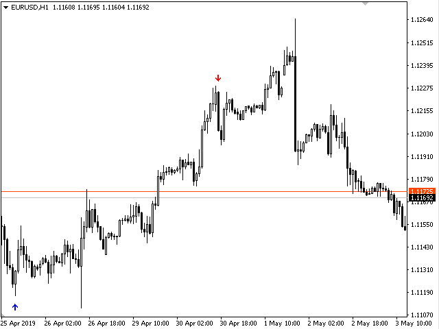 图片[4]-Mql5官网 Trend Condor 外汇EA-EA侦探社 - 全球领先的MQL5官网外汇EA机器人MT4自动化交易EA资源免费分享网站