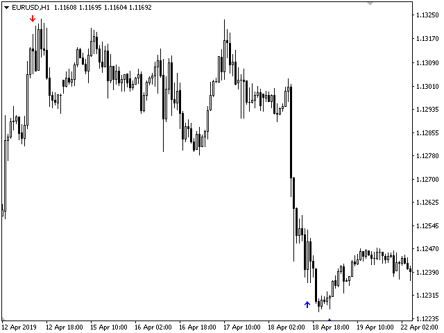 图片[5]-Mql5官网 Trend Condor 外汇EA-EA侦探社 - 全球领先的MQL5官网外汇EA机器人MT4自动化交易EA资源免费分享网站