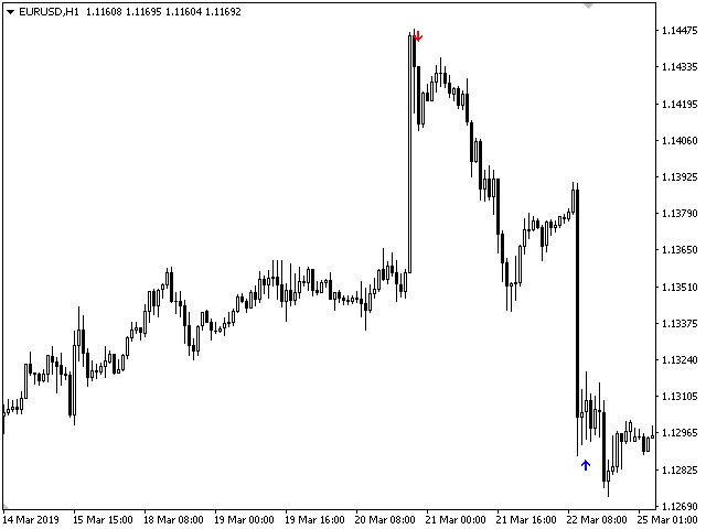 图片[6]-Mql5官网 Trend Condor 外汇EA-EA侦探社 - 全球领先的MQL5官网外汇EA机器人MT4自动化交易EA资源免费分享网站