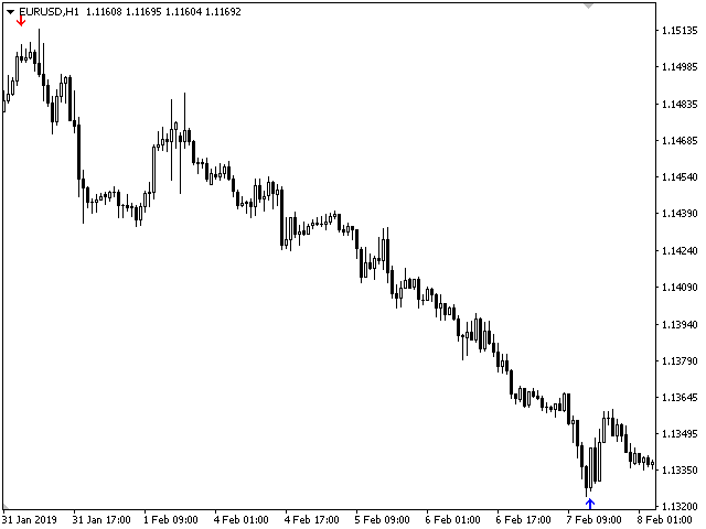 图片[8]-Mql5官网 Trend Condor 外汇EA-EA侦探社 - 全球领先的MQL5官网外汇EA机器人MT4自动化交易EA资源免费分享网站