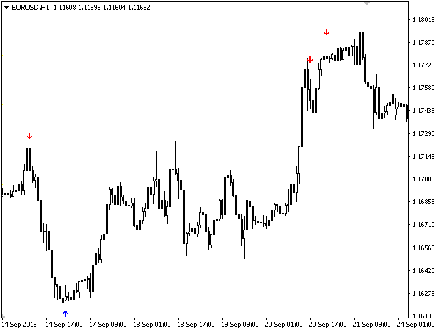图片[9]-Mql5官网 Trend Condor 外汇EA-EA侦探社 - 全球领先的MQL5官网外汇EA机器人MT4自动化交易EA资源免费分享网站