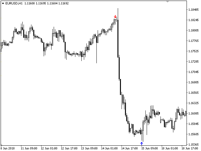 图片[10]-Mql5官网 Trend Condor 外汇EA-EA侦探社 - 全球领先的MQL5官网外汇EA机器人MT4自动化交易EA资源免费分享网站