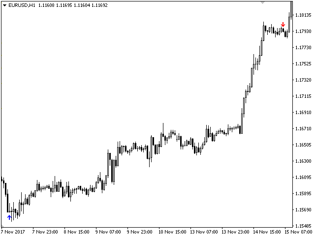 图片[11]-Mql5官网 Trend Condor 外汇EA-EA侦探社 - 全球领先的MQL5官网外汇EA机器人MT4自动化交易EA资源免费分享网站