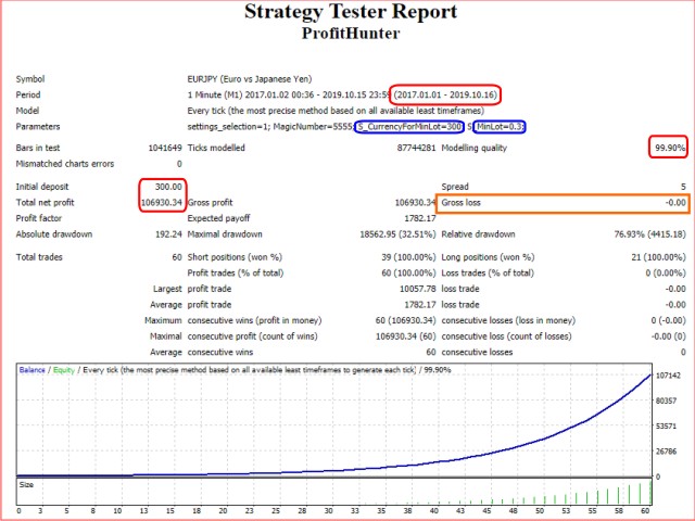 图片[2]-Mql5官网 ProfitHUNTER 外汇EA-EA侦探社 - 全球领先的MQL5官网外汇EA机器人MT4自动化交易EA资源免费分享网站