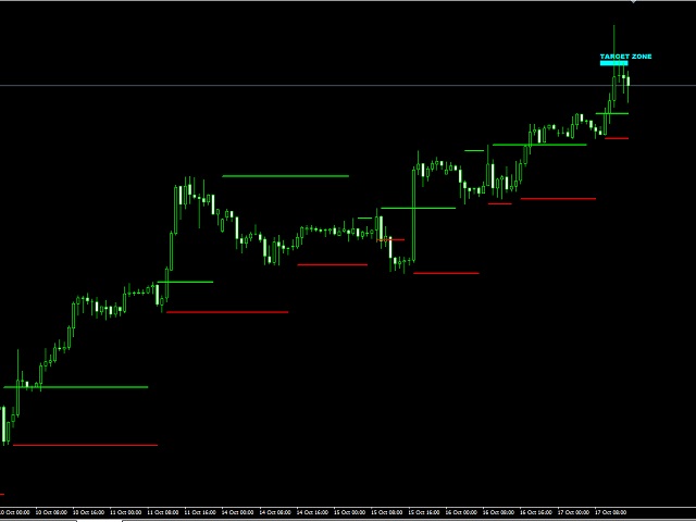 图片[2]-Mql5官网 TSMonitorLevel 外汇EA-EA侦探社 - 全球领先的MQL5官网外汇EA机器人MT4自动化交易EA资源免费分享网站