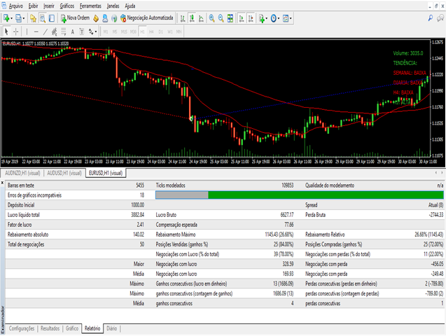 图片[2]-Mql5官网 Giraffe Super Trend 外汇EA-EA侦探社 - 全球领先的MQL5官网外汇EA机器人MT4自动化交易EA资源免费分享网站