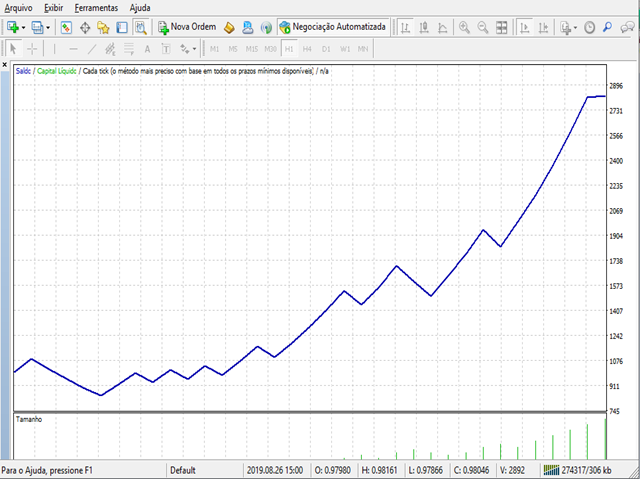 图片[3]-Mql5官网 Giraffe Super Trend 外汇EA-EA侦探社 - 全球领先的MQL5官网外汇EA机器人MT4自动化交易EA资源免费分享网站