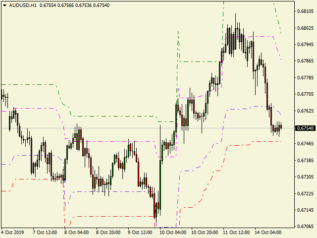 图片[2]-Mql5官网 Super Trend Bands 外汇EA-EA侦探社 - 全球领先的MQL5官网外汇EA机器人MT4自动化交易EA资源免费分享网站