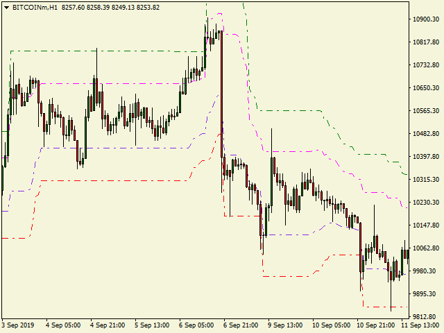 图片[3]-Mql5官网 Super Trend Bands 外汇EA-EA侦探社 - 全球领先的MQL5官网外汇EA机器人MT4自动化交易EA资源免费分享网站