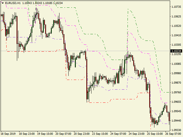 图片[4]-Mql5官网 Super Trend Bands 外汇EA-EA侦探社 - 全球领先的MQL5官网外汇EA机器人MT4自动化交易EA资源免费分享网站