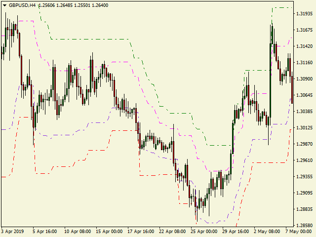 图片[5]-Mql5官网 Super Trend Bands 外汇EA-EA侦探社 - 全球领先的MQL5官网外汇EA机器人MT4自动化交易EA资源免费分享网站