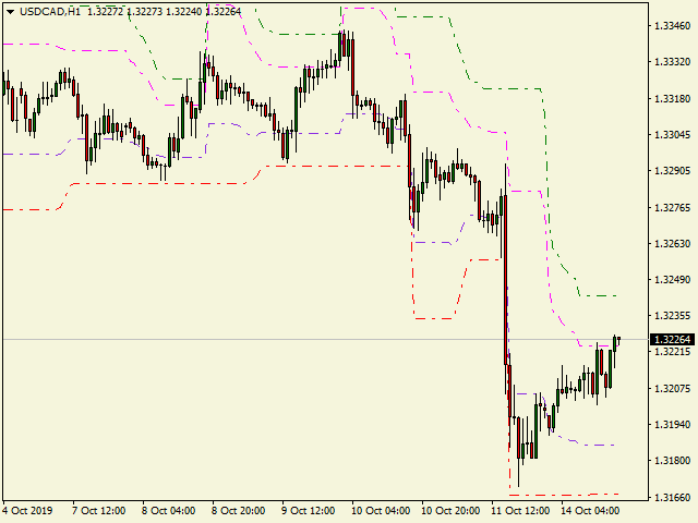 图片[6]-Mql5官网 Super Trend Bands 外汇EA-EA侦探社 - 全球领先的MQL5官网外汇EA机器人MT4自动化交易EA资源免费分享网站