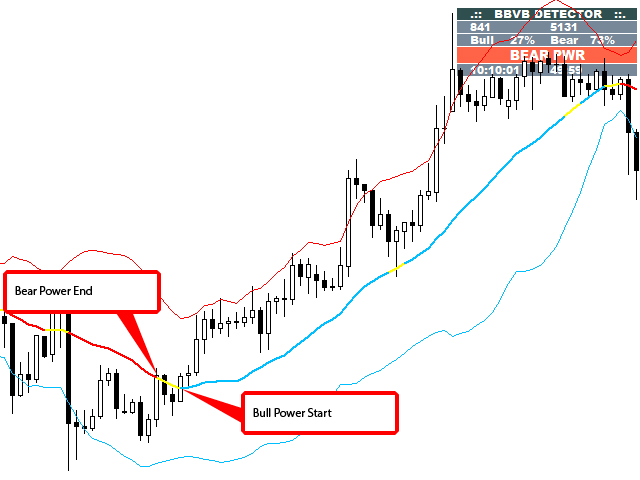 图片[3]-Mql5官网 Bollinger Band Volume Breakout Detector 外汇EA-EA侦探社 - 全球领先的MQL5官网外汇EA机器人MT4自动化交易EA资源免费分享网站