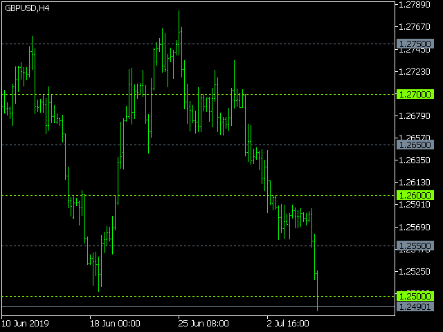 图片[1]-Mql5官网 KT Round Numbers MT4 外汇EA-EA侦探社 - 全球领先的MQL5官网外汇EA机器人MT4自动化交易EA资源免费分享网站