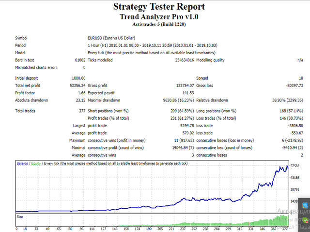 图片[1]-Mql5官网 Trend Analyzer Pro 外汇EA-EA侦探社 - 全球领先的MQL5官网外汇EA机器人MT4自动化交易EA资源免费分享网站