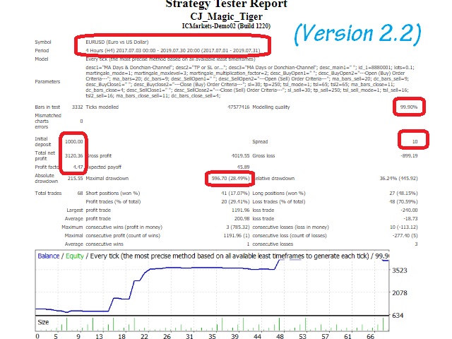 图片[3]-Mql5官网 CJ Magic Tiger 外汇EA-EA侦探社 - 全球领先的MQL5官网外汇EA机器人MT4自动化交易EA资源免费分享网站