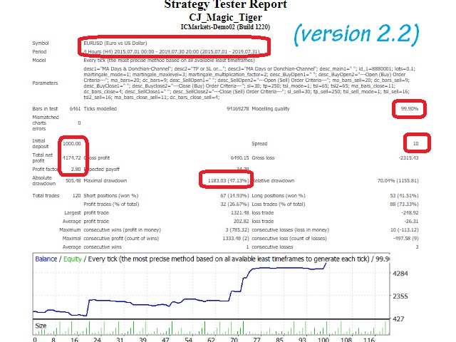 图片[4]-Mql5官网 CJ Magic Tiger 外汇EA-EA侦探社 - 全球领先的MQL5官网外汇EA机器人MT4自动化交易EA资源免费分享网站