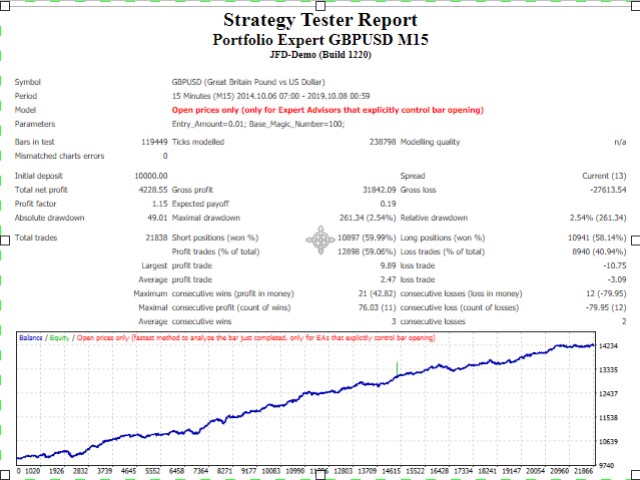 图片[1]-Mql5官网 Portfolio Expert 33 外汇EA-EA侦探社 - 全球领先的MQL5官网外汇EA机器人MT4自动化交易EA资源免费分享网站
