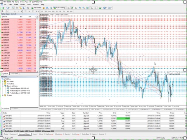 图片[3]-Mql5官网 Portfolio Expert 33 外汇EA-EA侦探社 - 全球领先的MQL5官网外汇EA机器人MT4自动化交易EA资源免费分享网站