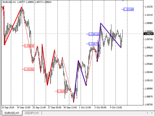 图片[1]-Mql5官网 True Pattern 外汇EA-EA侦探社 - 全球领先的MQL5官网外汇EA机器人MT4自动化交易EA资源免费分享网站