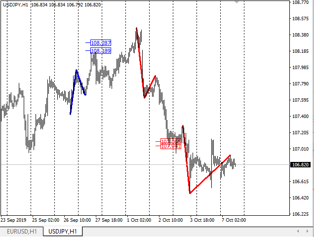 图片[2]-Mql5官网 True Pattern 外汇EA-EA侦探社 - 全球领先的MQL5官网外汇EA机器人MT4自动化交易EA资源免费分享网站