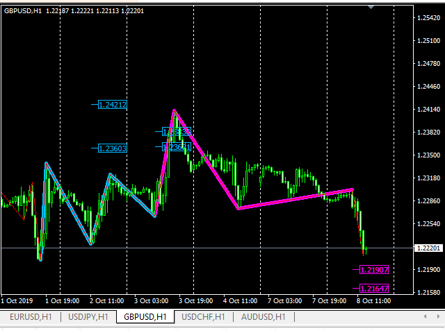 图片[3]-Mql5官网 True Pattern 外汇EA-EA侦探社 - 全球领先的MQL5官网外汇EA机器人MT4自动化交易EA资源免费分享网站