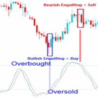 Mql5官网 EngulfingInOBOS 外汇EA-EA侦探社 - 全球领先的MQL5官网外汇EA机器人MT4自动化交易EA资源免费分享网站