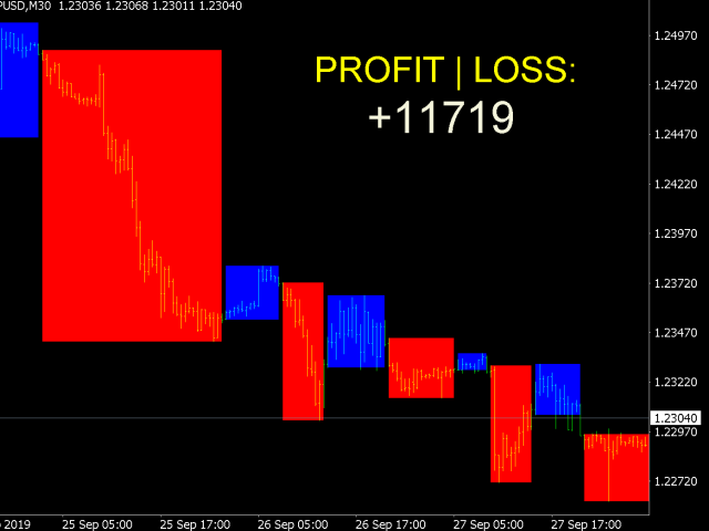 图片[2]-Mql5官网 Scalper Thunder 外汇EA-EA侦探社 - 全球领先的MQL5官网外汇EA机器人MT4自动化交易EA资源免费分享网站