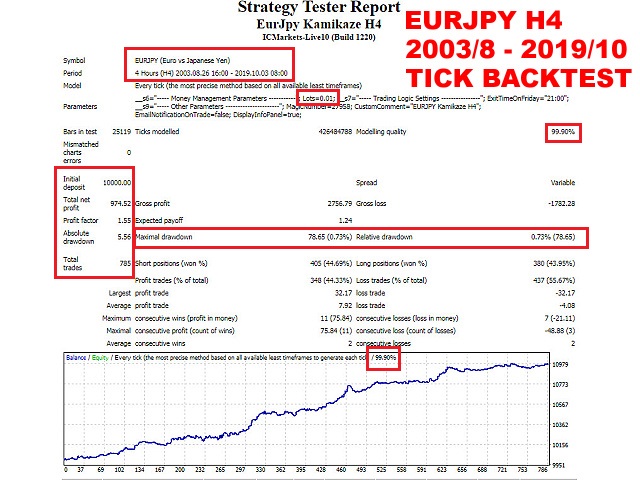 图片[1]-Mql5官网 EurJpy Kamikaze H4 外汇EA-EA侦探社 - 全球领先的MQL5官网外汇EA机器人MT4自动化交易EA资源免费分享网站