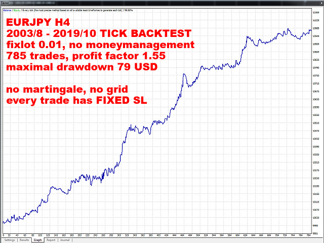图片[2]-Mql5官网 EurJpy Kamikaze H4 外汇EA-EA侦探社 - 全球领先的MQL5官网外汇EA机器人MT4自动化交易EA资源免费分享网站
