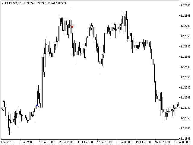图片[6]-Mql5官网 Standard Trend 外汇EA-EA侦探社 - 全球领先的MQL5官网外汇EA机器人MT4自动化交易EA资源免费分享网站