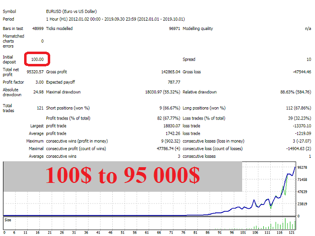 图片[1]-Mql5官网 Investo MT4 外汇EA-EA侦探社 - 全球领先的MQL5官网外汇EA机器人MT4自动化交易EA资源免费分享网站