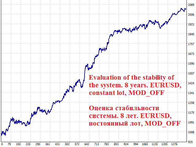 图片[3]-Mql5官网 Investo MT4 外汇EA-EA侦探社 - 全球领先的MQL5官网外汇EA机器人MT4自动化交易EA资源免费分享网站