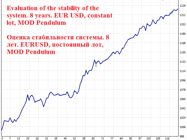 图片[4]-Mql5官网 Investo MT4 外汇EA-EA侦探社 - 全球领先的MQL5官网外汇EA机器人MT4自动化交易EA资源免费分享网站