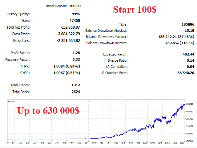 图片[7]-Mql5官网 Investo MT4 外汇EA-EA侦探社 - 全球领先的MQL5官网外汇EA机器人MT4自动化交易EA资源免费分享网站