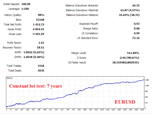 图片[8]-Mql5官网 Investo MT4 外汇EA-EA侦探社 - 全球领先的MQL5官网外汇EA机器人MT4自动化交易EA资源免费分享网站