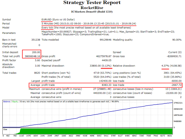 图片[1]-Mql5官网 RocketRise 外汇EA-EA侦探社 - 全球领先的MQL5官网外汇EA机器人MT4自动化交易EA资源免费分享网站