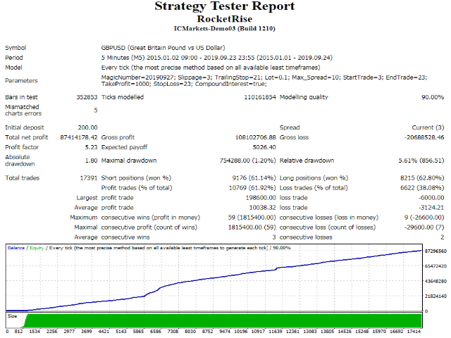 图片[2]-Mql5官网 RocketRise 外汇EA-EA侦探社 - 全球领先的MQL5官网外汇EA机器人MT4自动化交易EA资源免费分享网站