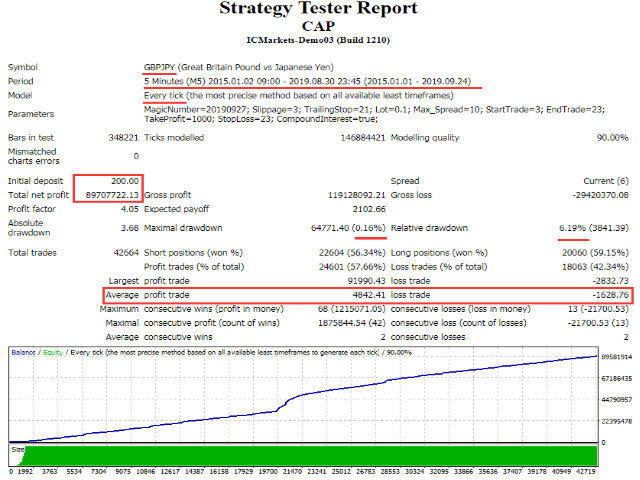 图片[3]-Mql5官网 RocketRise 外汇EA-EA侦探社 - 全球领先的MQL5官网外汇EA机器人MT4自动化交易EA资源免费分享网站