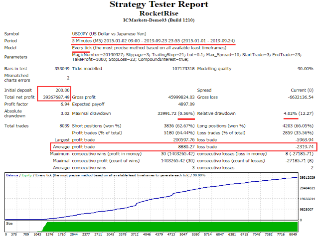 图片[4]-Mql5官网 RocketRise 外汇EA-EA侦探社 - 全球领先的MQL5官网外汇EA机器人MT4自动化交易EA资源免费分享网站