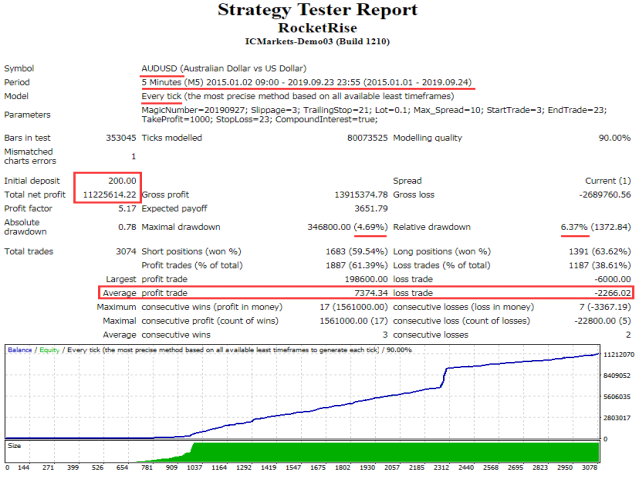 图片[5]-Mql5官网 RocketRise 外汇EA-EA侦探社 - 全球领先的MQL5官网外汇EA机器人MT4自动化交易EA资源免费分享网站